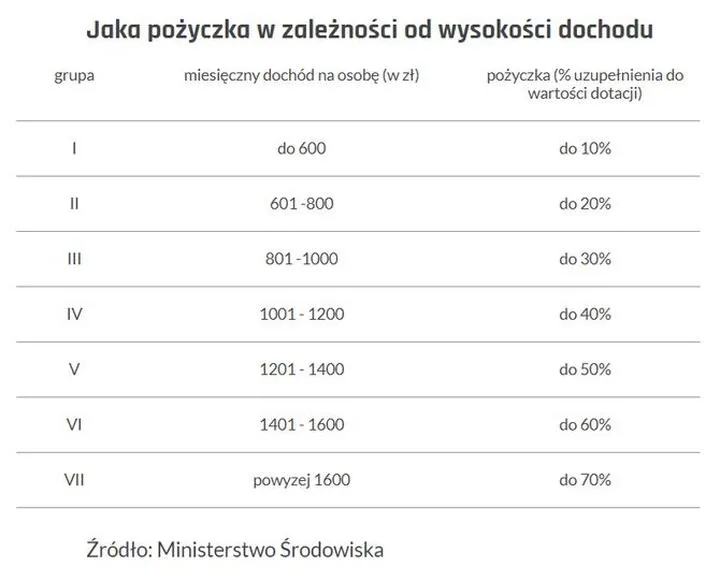 Jak skutecznie uzyskać dotację na ocieplenie domu? Przewodnik krok po kroku