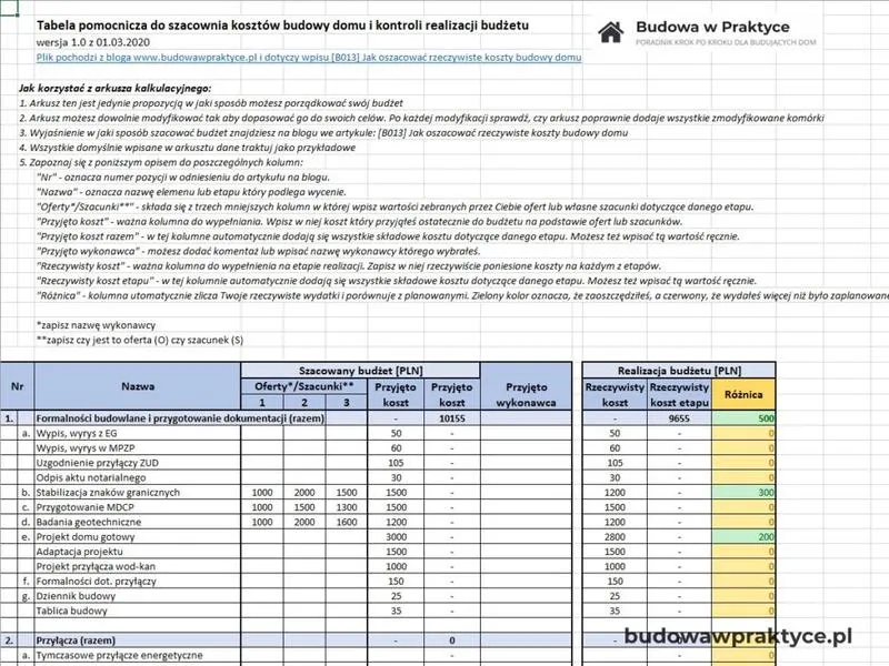 Kto odpowiedzialnie wycenia budowę domu? Odkryj kluczowe informacje!