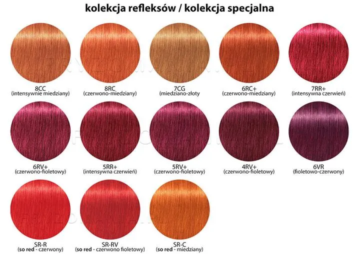 Najlepsza czerwona farba do włosów – jak dokonać idealnego wyboru?