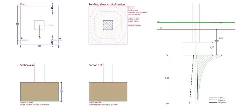 Rodzaje fundamentów płytkich – co warto wiedzieć przed budową?