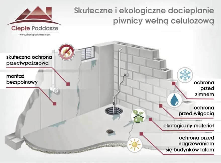 Skuteczne metody na ocieplenie piwnicy od zewnątrz – co warto wiedzieć?