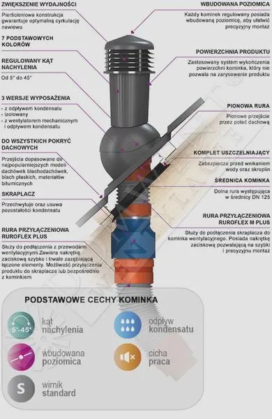 Akcesoria do montażu kominka