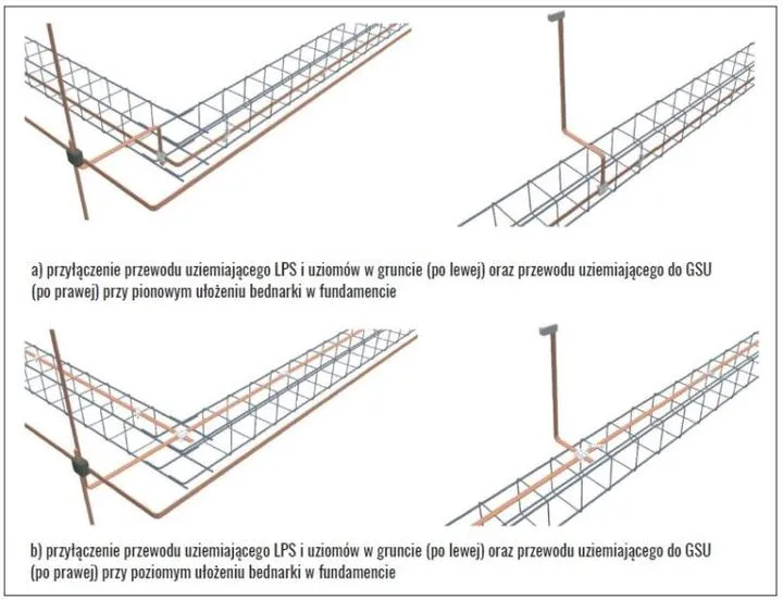 Błędy w projektowaniu uziomów