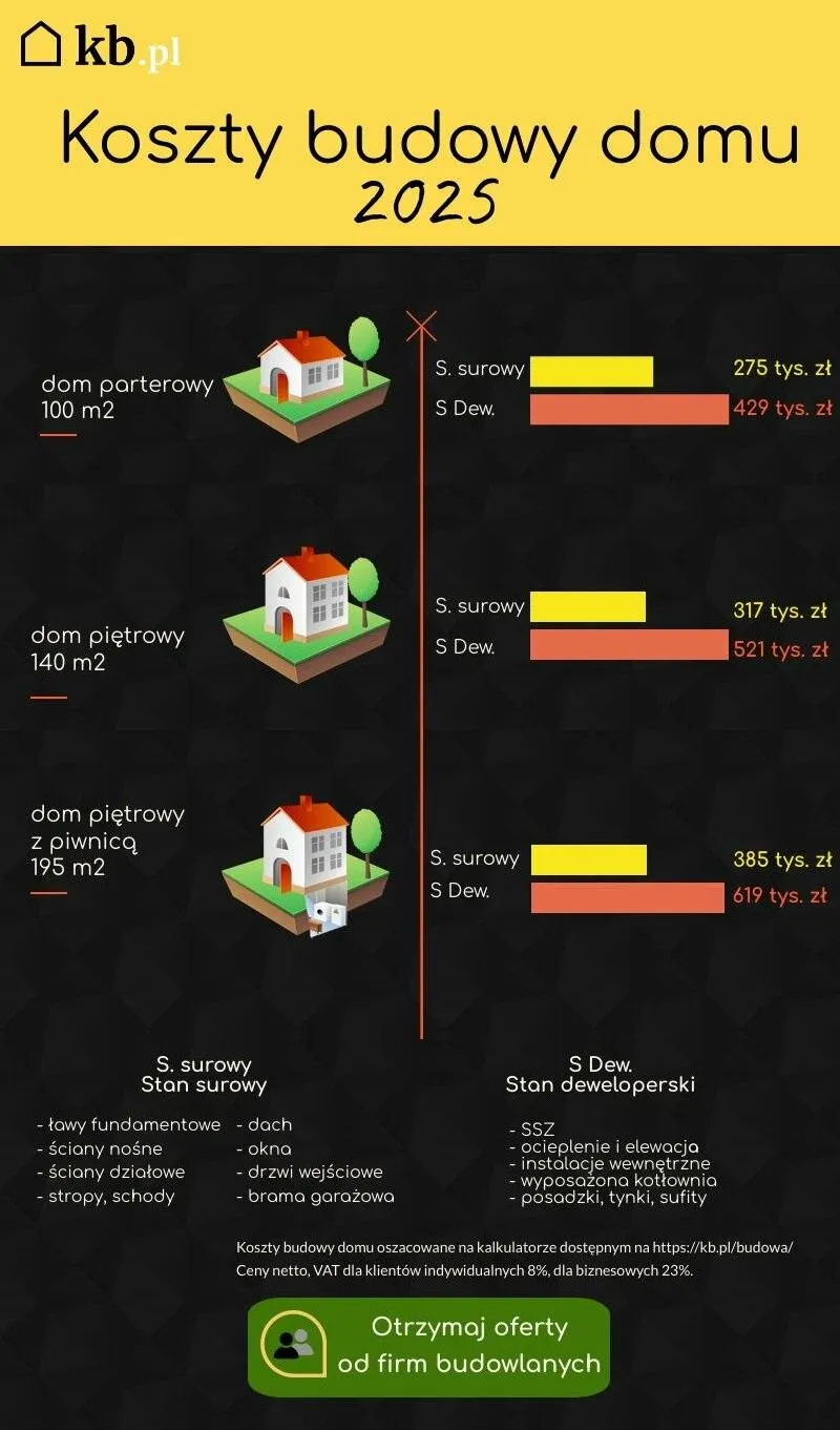 Budowa domu w Cyprysikach