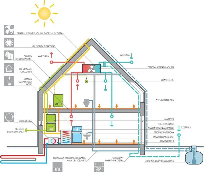 Dom energooszczędny