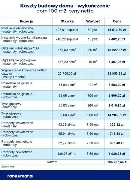 Domy energooszczędne