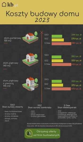 Energooszczędność w budownictwie