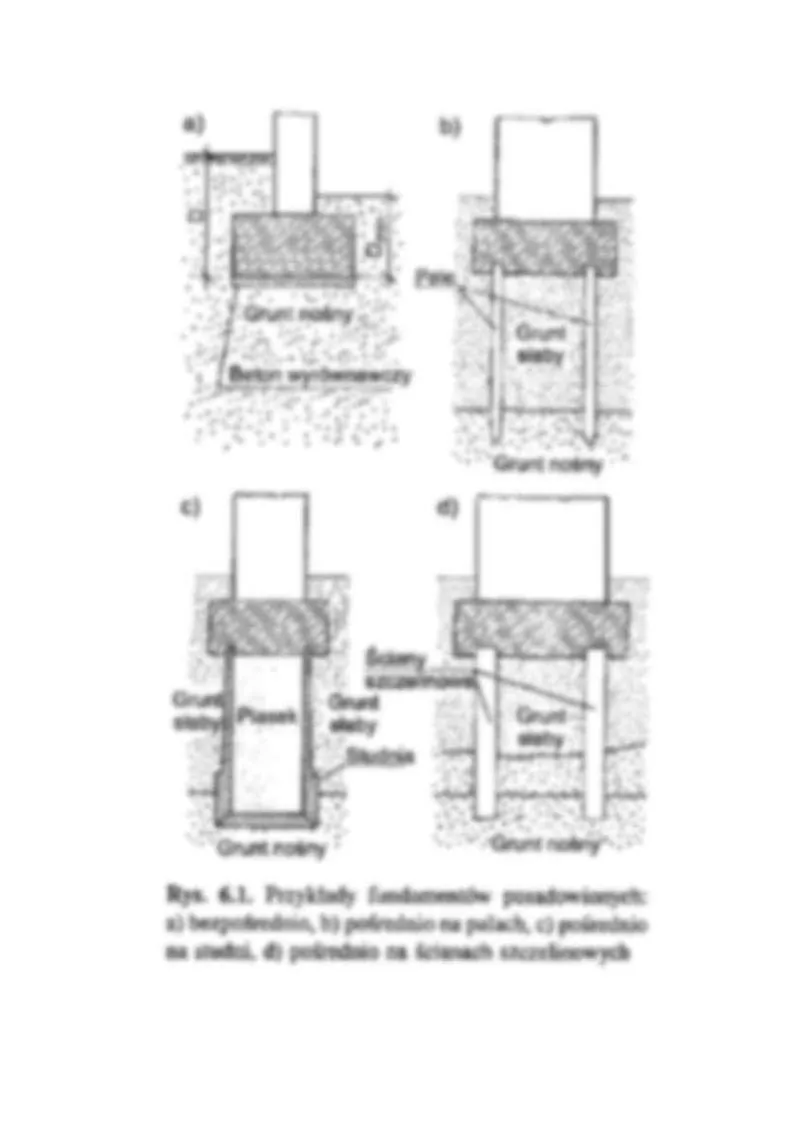 Fundamenty płytkie rodzaje