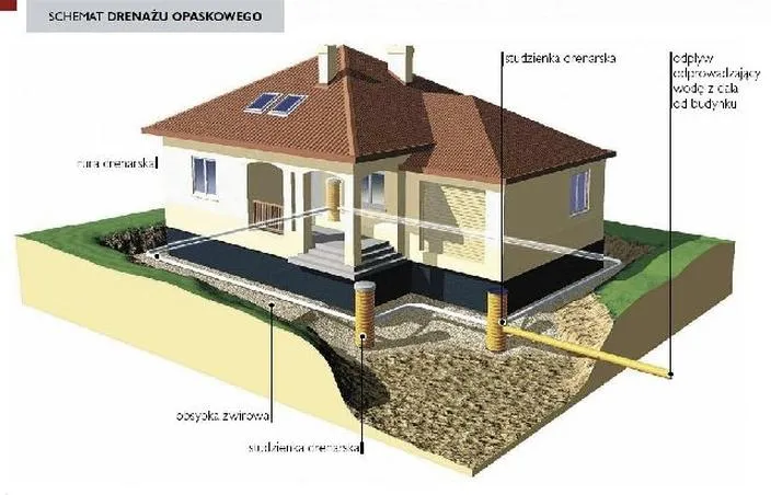 Izolacja fundamentów