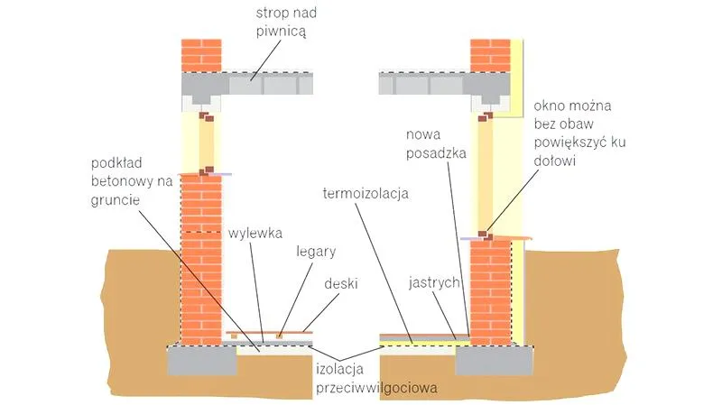 Izolacja piwnicy