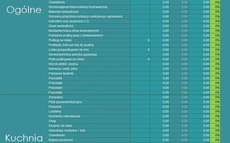 Kalkulator kosztów wykończenia domu