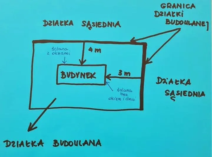 Koszty i finansowanie budowy
