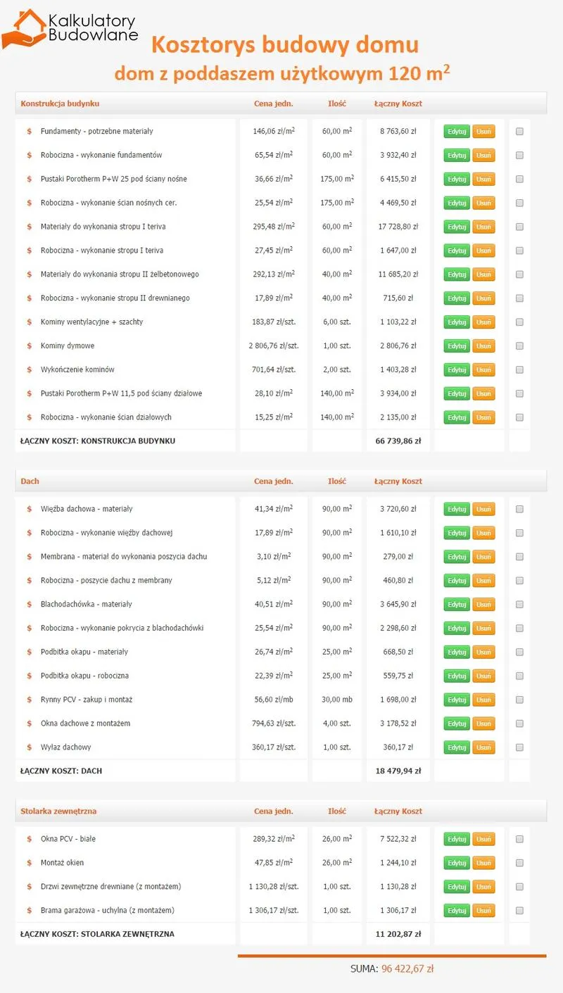 Koszty materiałów budowlanych