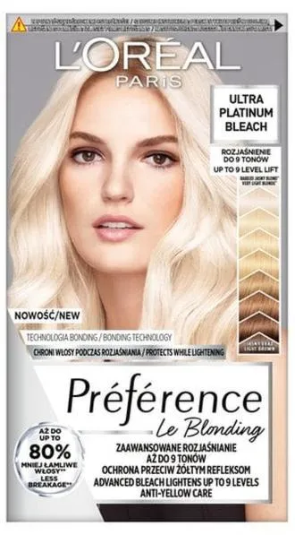 Najlepsze farby blond