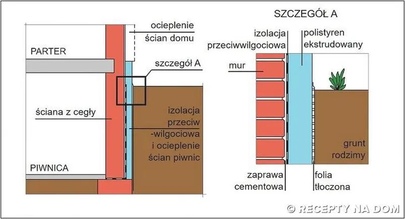 Ocieplenie piwnicy