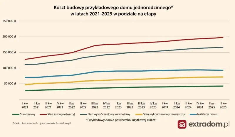 Odliczenia od podatku