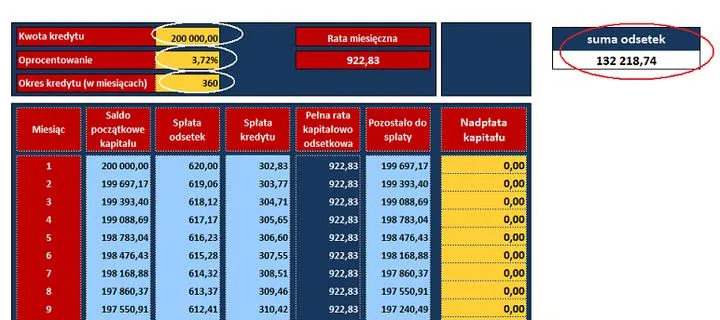 Planowanie budżetu z kredytem
