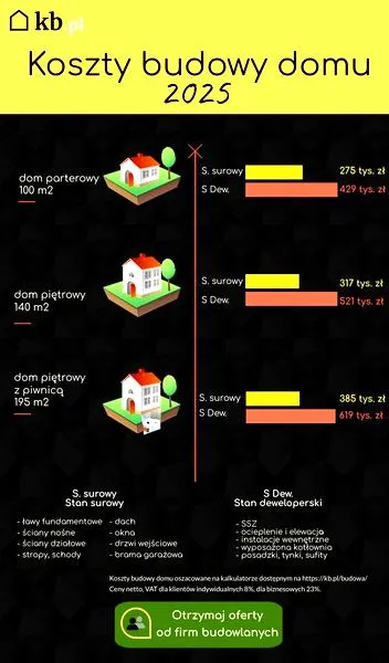 Poradnik o budowie domu