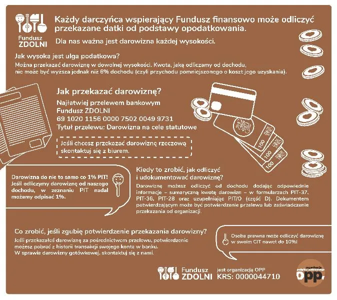 Procedura odwołania darowizny