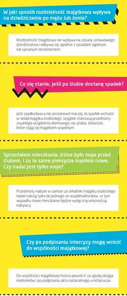 Rozdzielność majątkowa