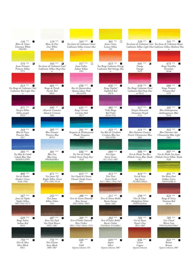 Środki chemiczne do usuwania farby olejnej