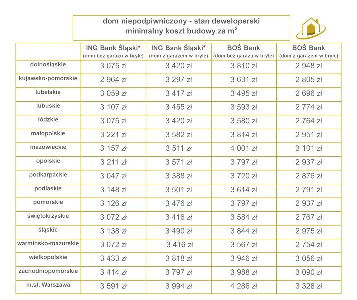 Trendy budowlane 2026