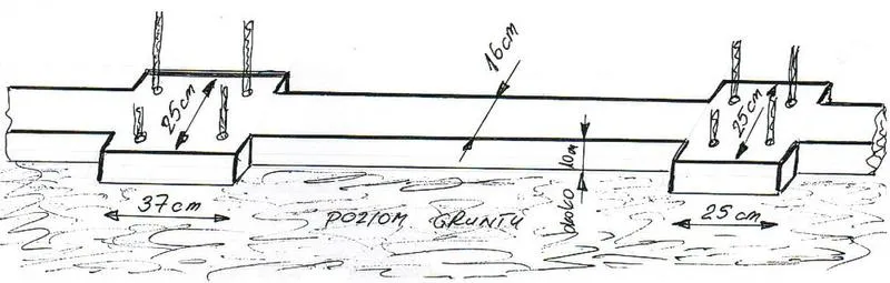 Trwałość ogrodzenia i podłoże