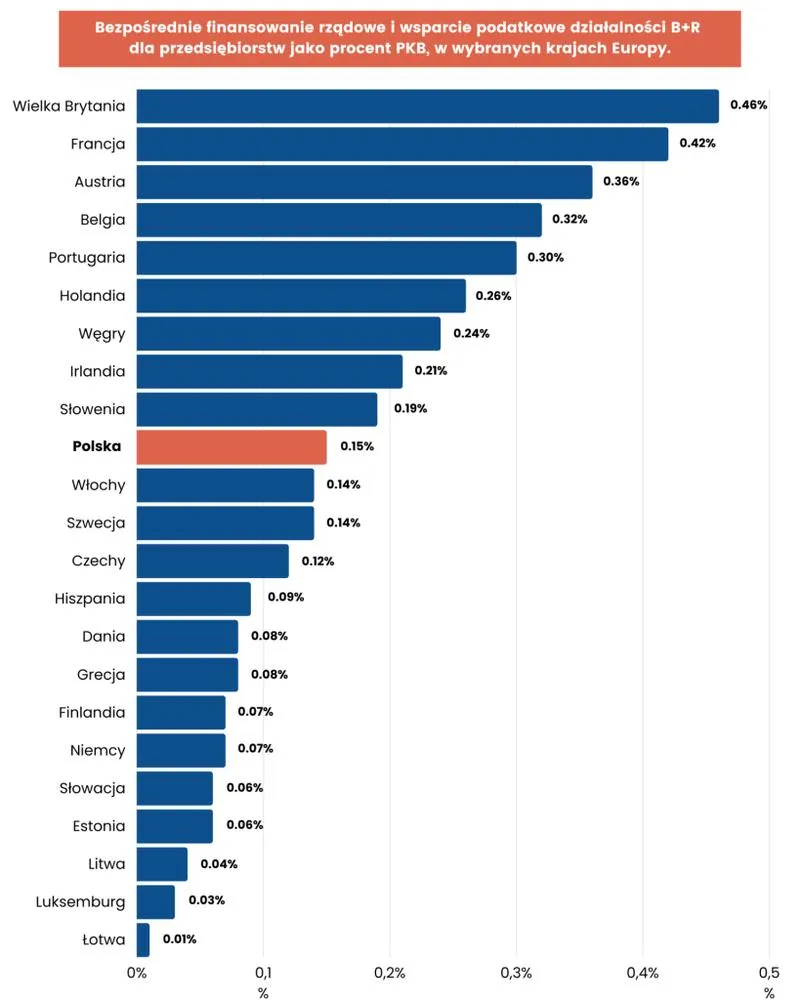 Ulgi podatkowe przy budowie domu