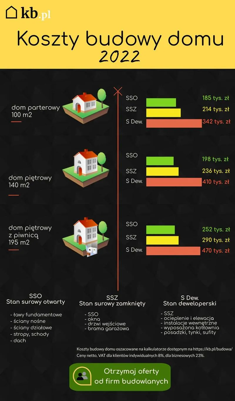 Unikanie nieprzewidzianych wydatków podczas budowy