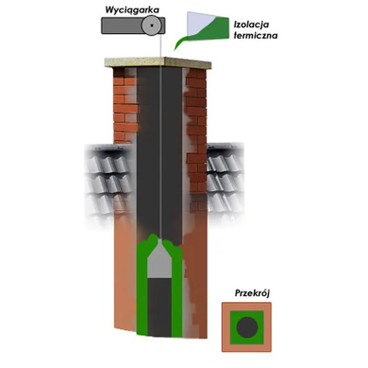 Uszczelnianie komina