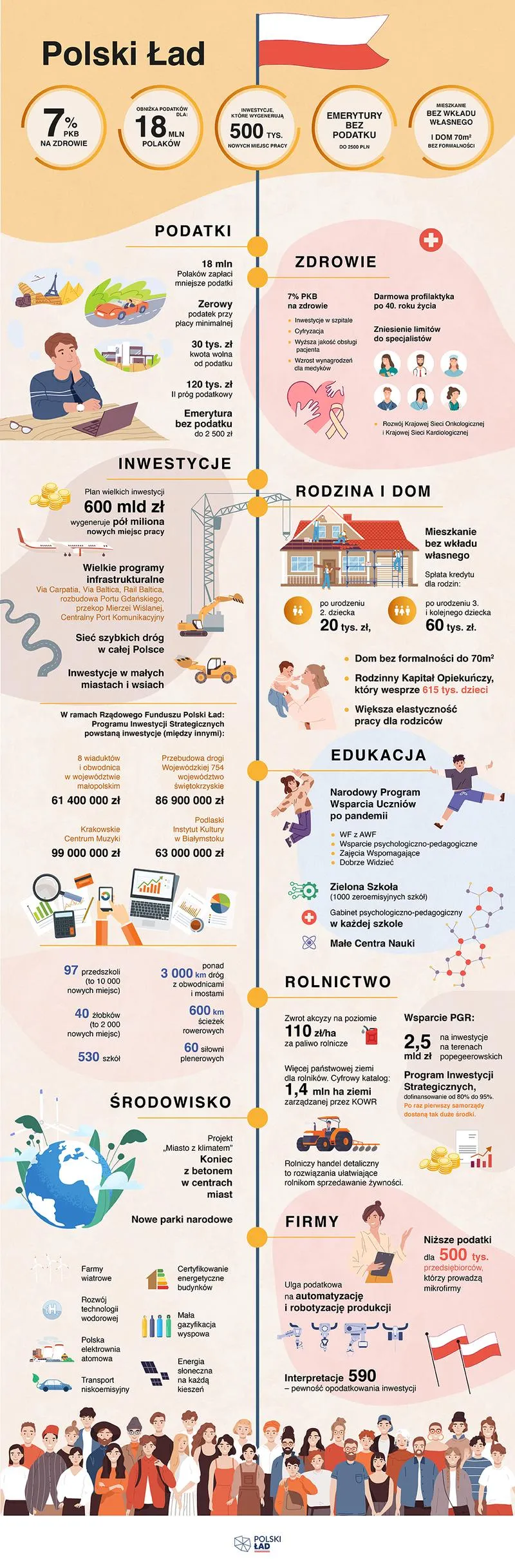 Wniosek o dofinansowanie krok po kroku