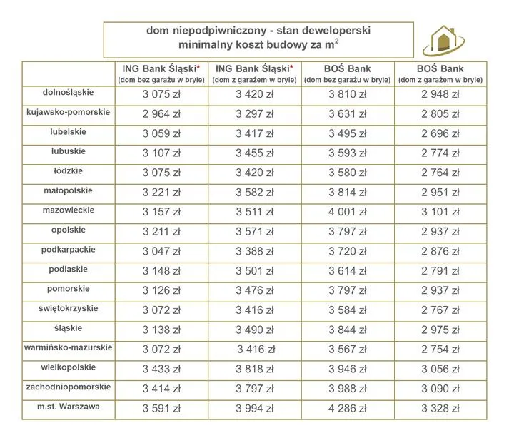 Wydatki dodatkowe budowa