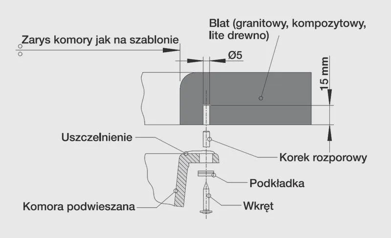 Zalety zlewów jednokomorowych