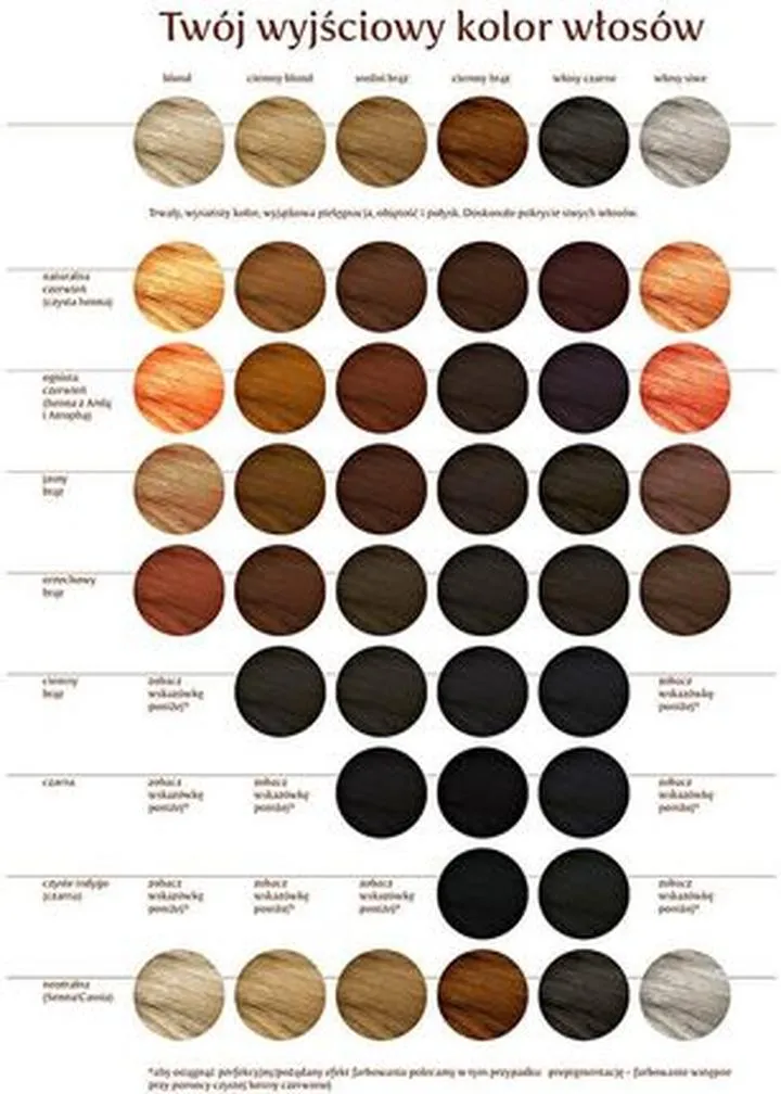 Ziołowe metody koloryzacji włosów